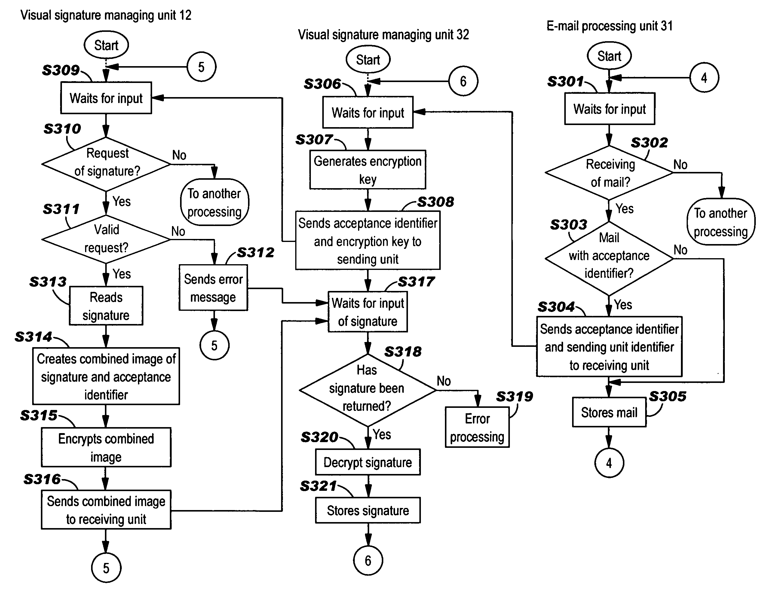 System, method and program product for authenticating an e-mail and/or attachment