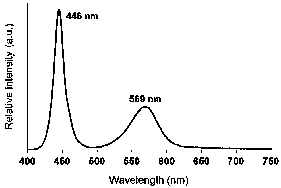 A method for encapsulating LED lamp beads with a high bin rate