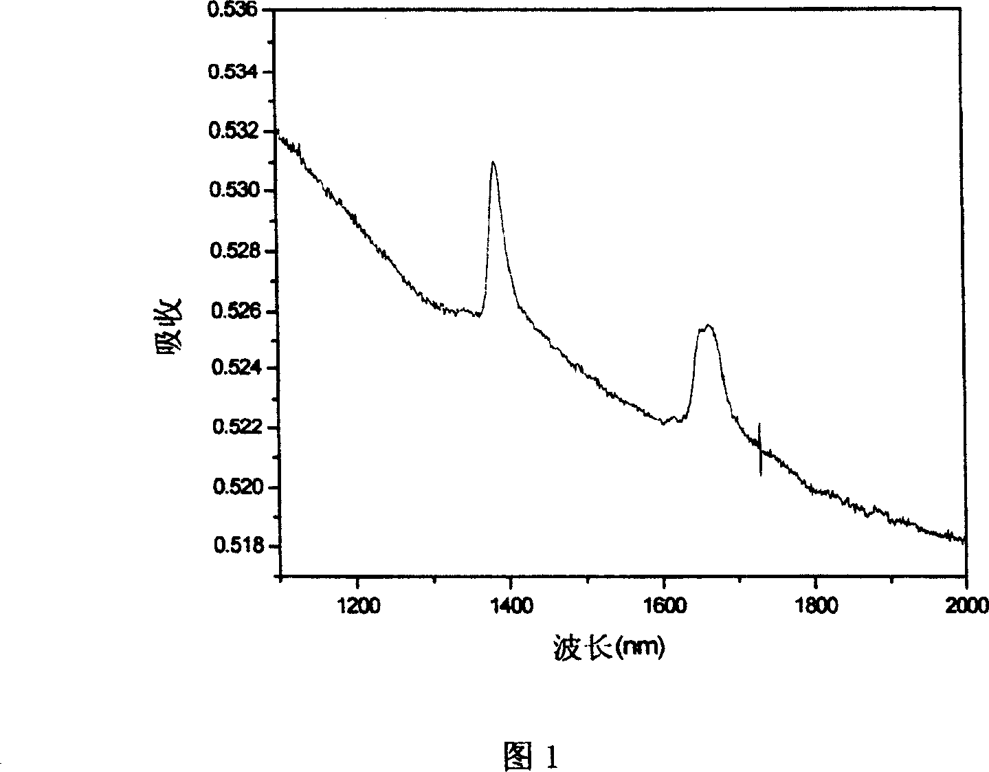 Preparation of photosensitive fluorine-containing poly(aryl ether) materials and use thereof