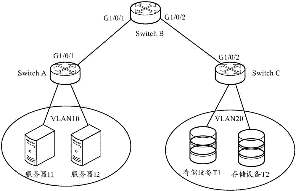 Message transmitting control method and device