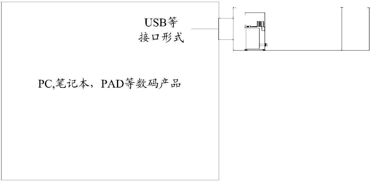 Terminal device antenna device and implementation method thereof