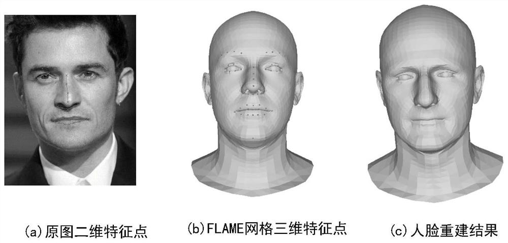 A 3D face reconstruction method based on a single image