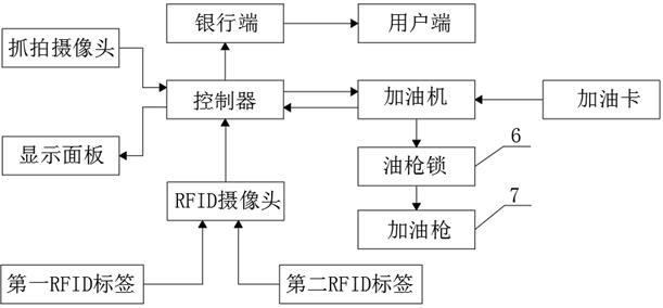 Digital oil station system based on video recognition AI algorithm