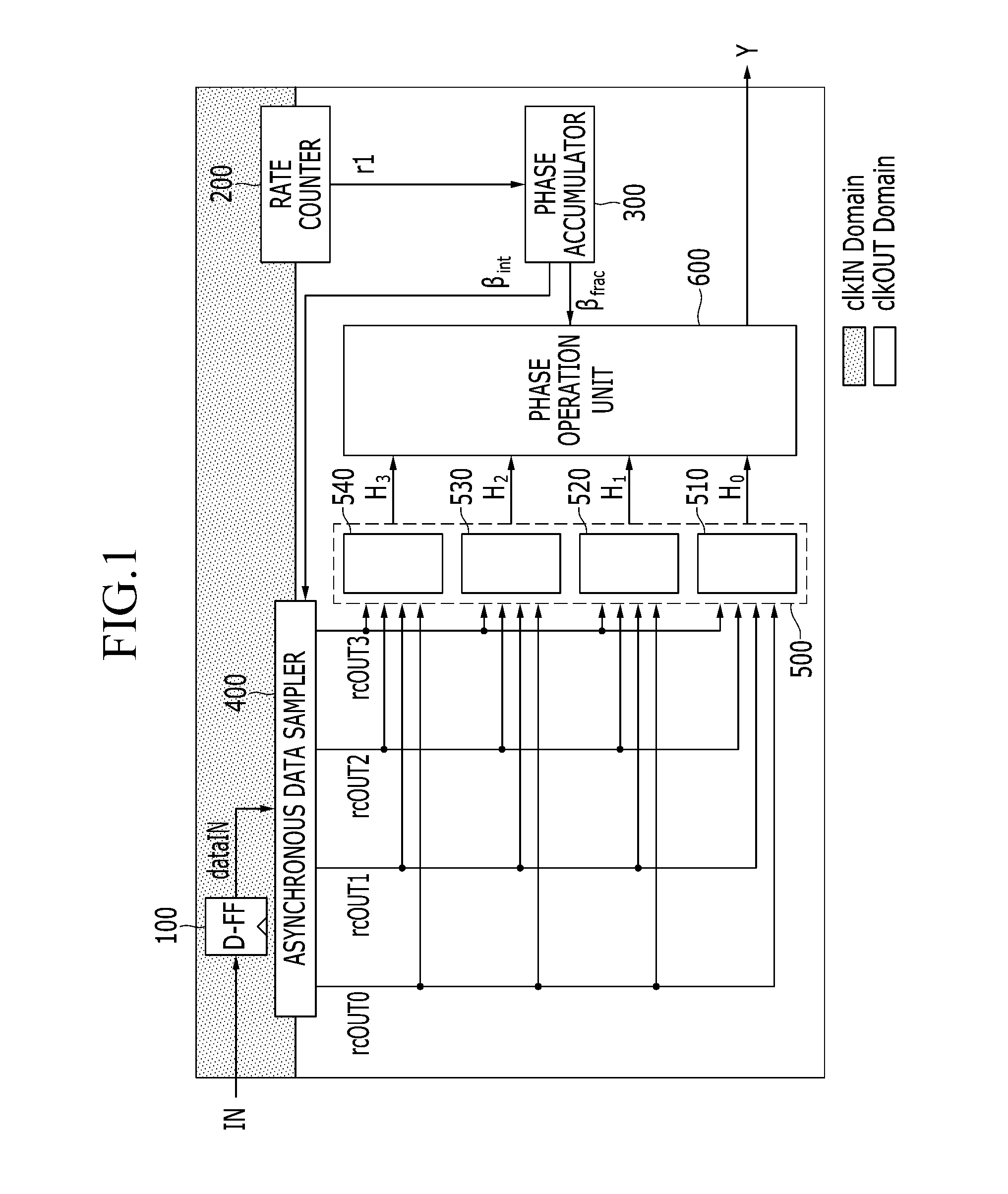 Device and method for converting data rate