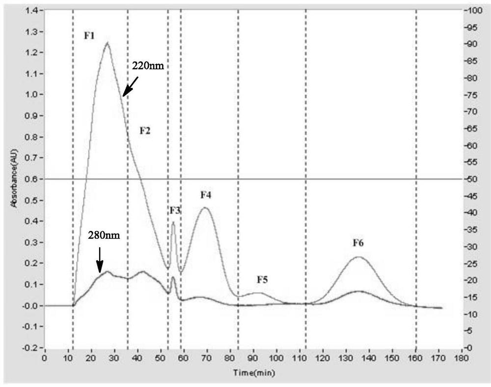 Marine bioactive peptide with remarkable skin sunburn protection effect as well as preparation method and application of marine bioactive peptide