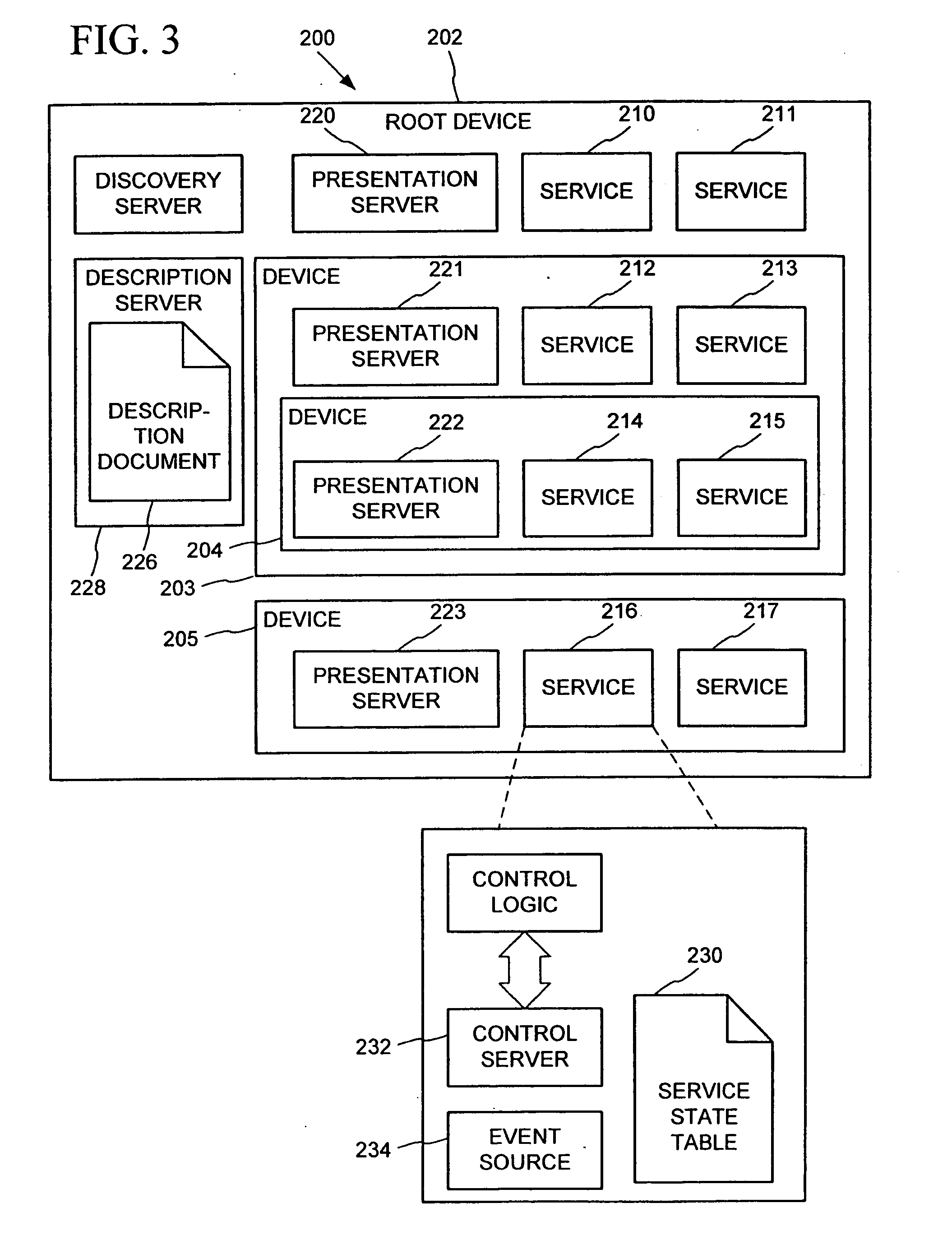 Dynamic self-configuration for ad hoc peer networking