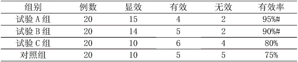Traditional Chinese medicine weight losing composition and preparation method thereof