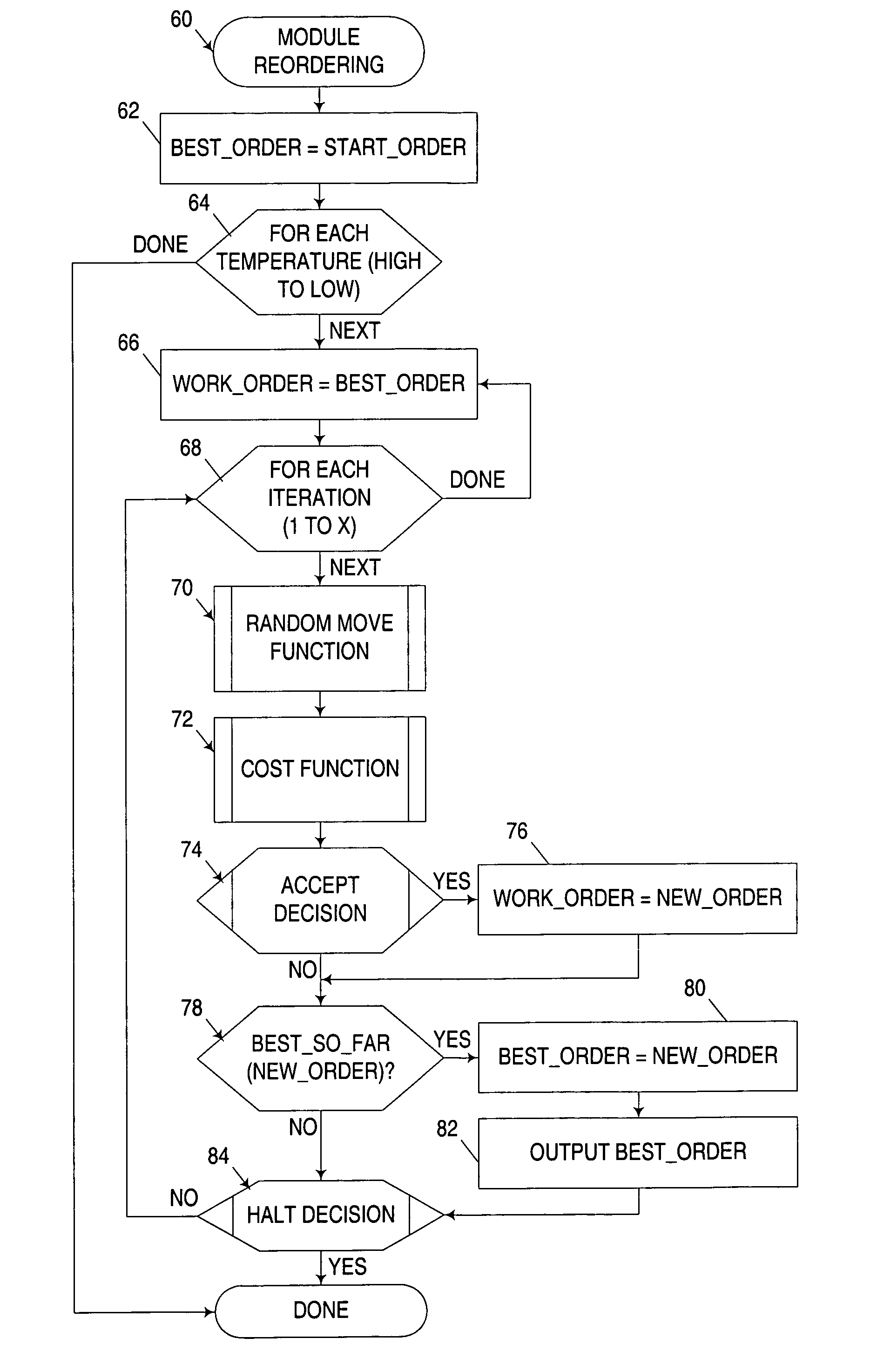 Ordering of high use program code segments using simulated annealing