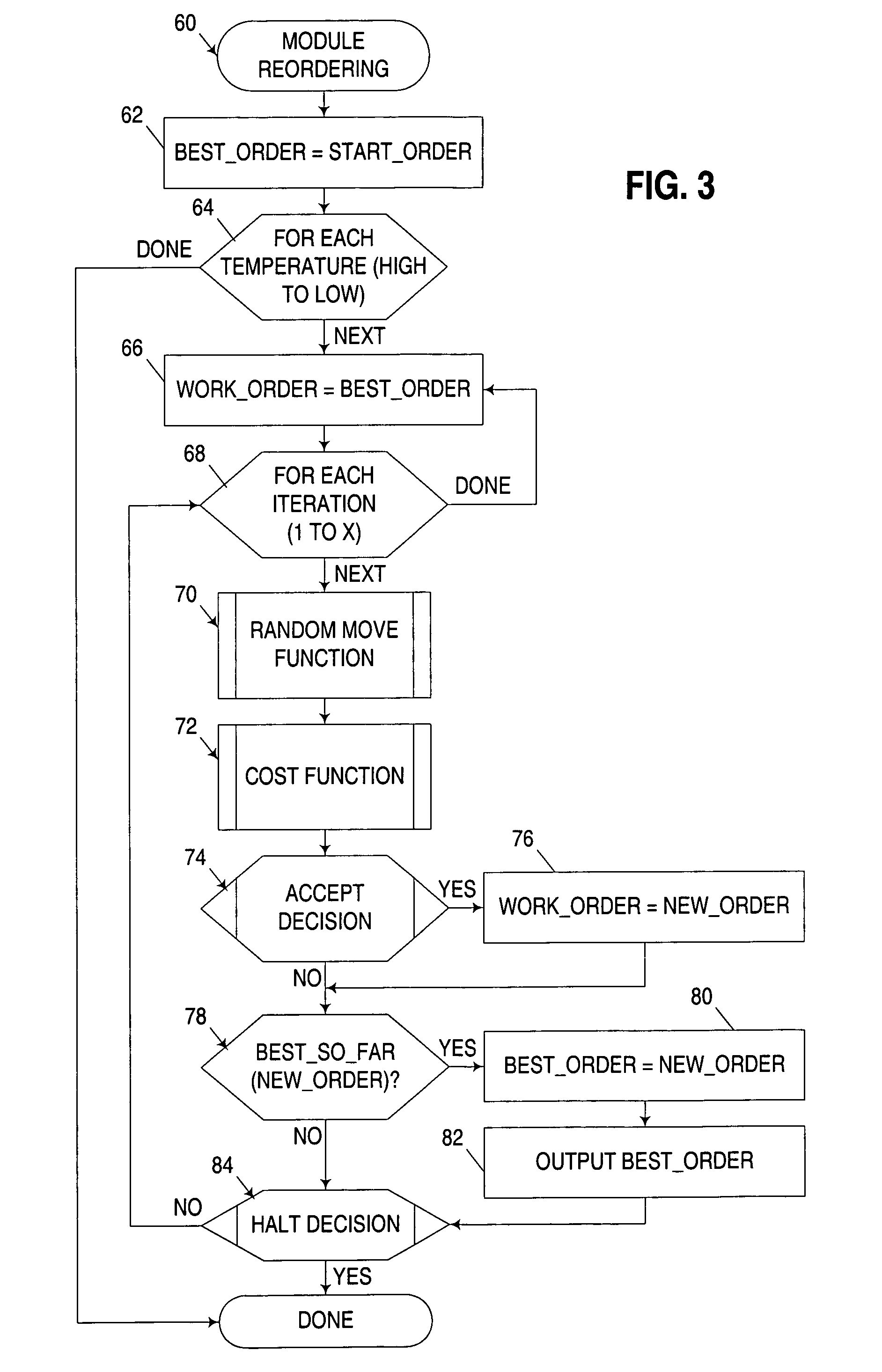 Ordering of high use program code segments using simulated annealing