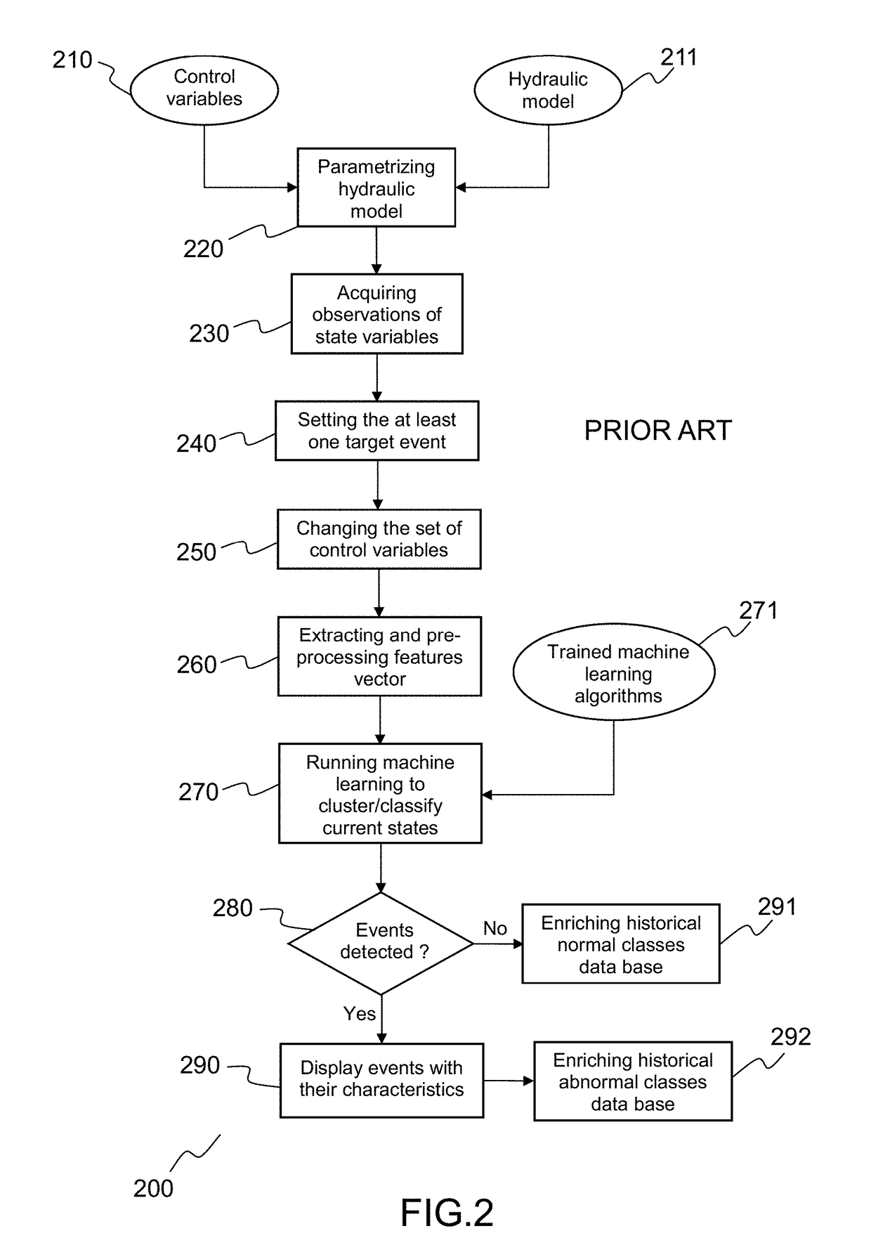 Combined method for detecting anomalies in a water distribution system