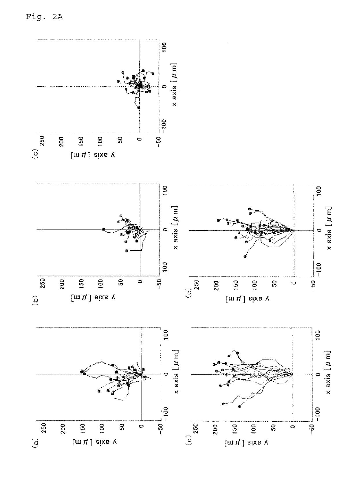 Method for rapid testing allergy