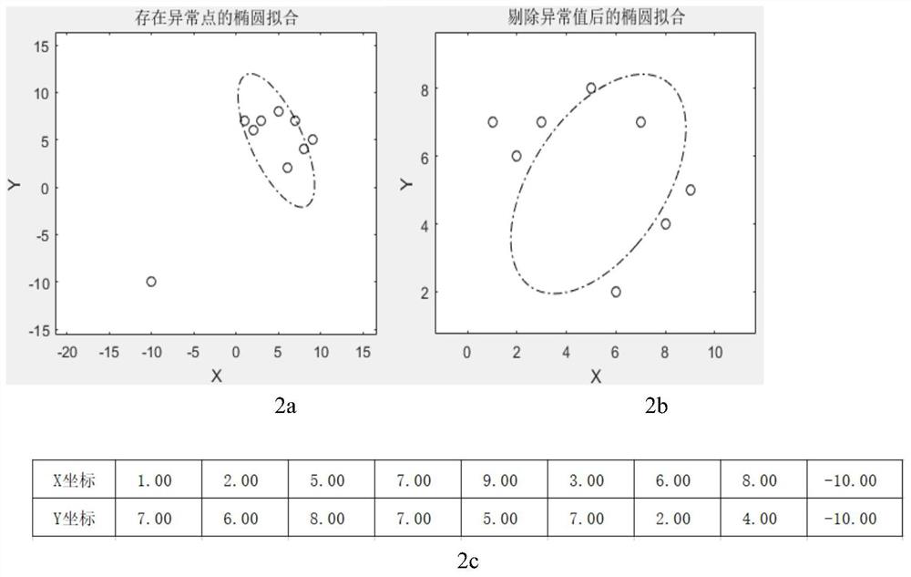 Pre-stack fracture density estimation method based on improved ellipse fitting