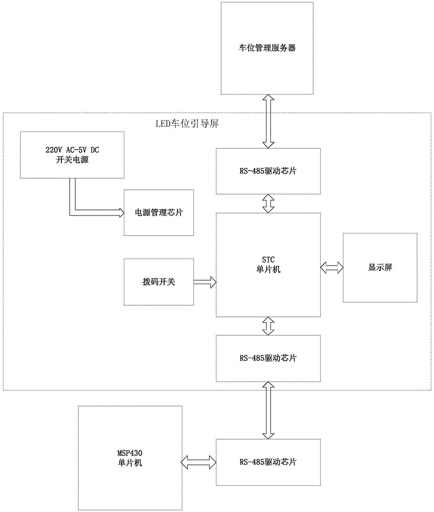 Parking space guidance system