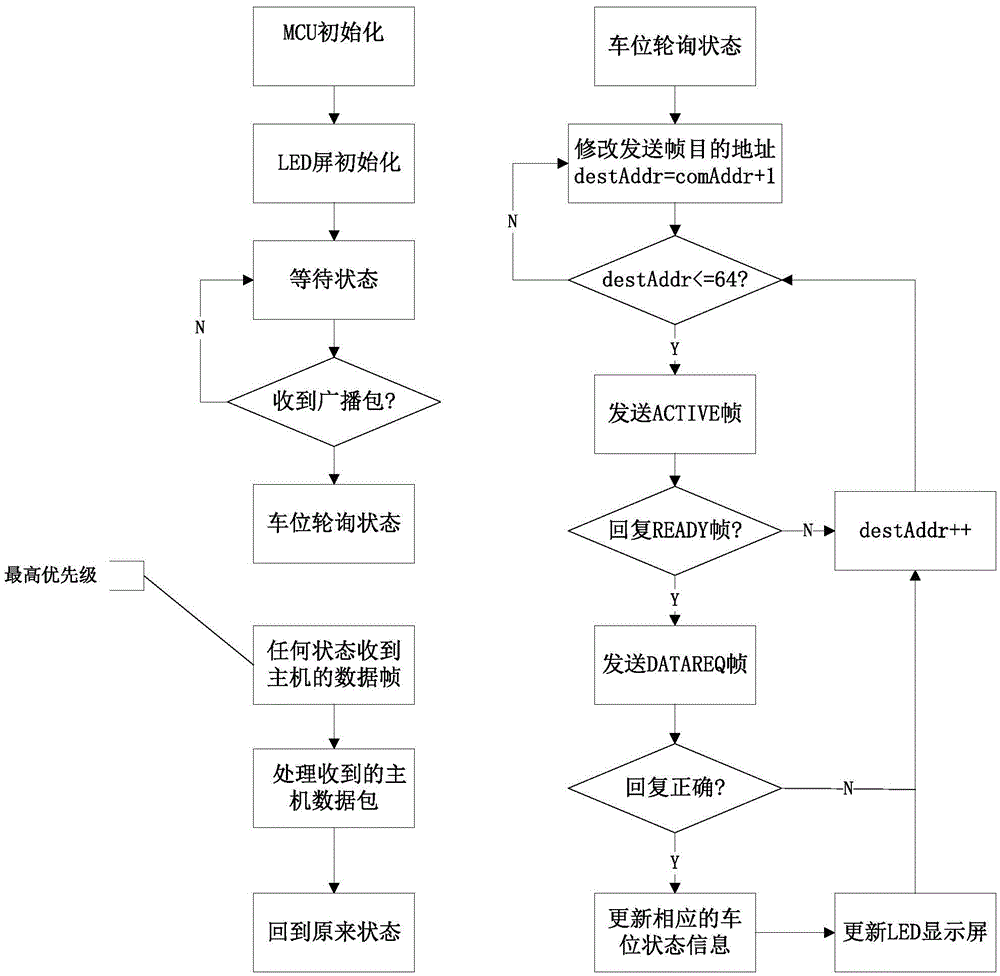 Parking space guidance system