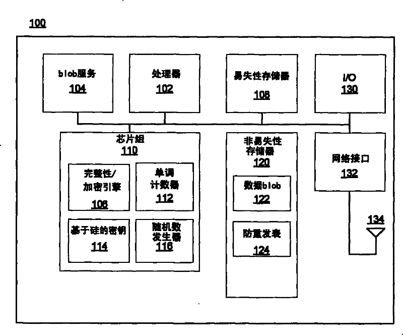 Method, system, and apparatus for encrypting, integrity, and anti-replay protecting data