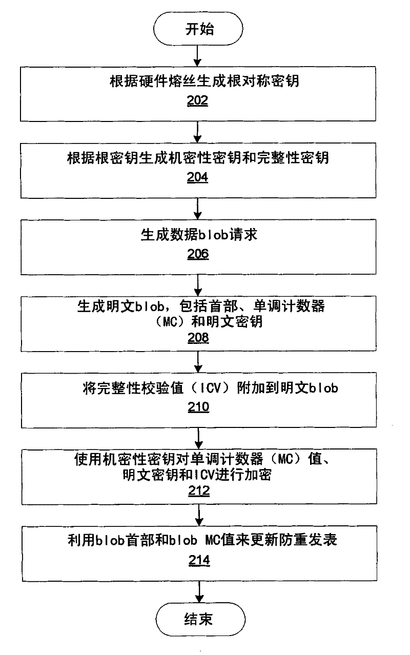 Method, system, and apparatus for encrypting, integrity, and anti-replay protecting data