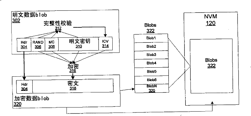 Method, system, and apparatus for encrypting, integrity, and anti-replay protecting data