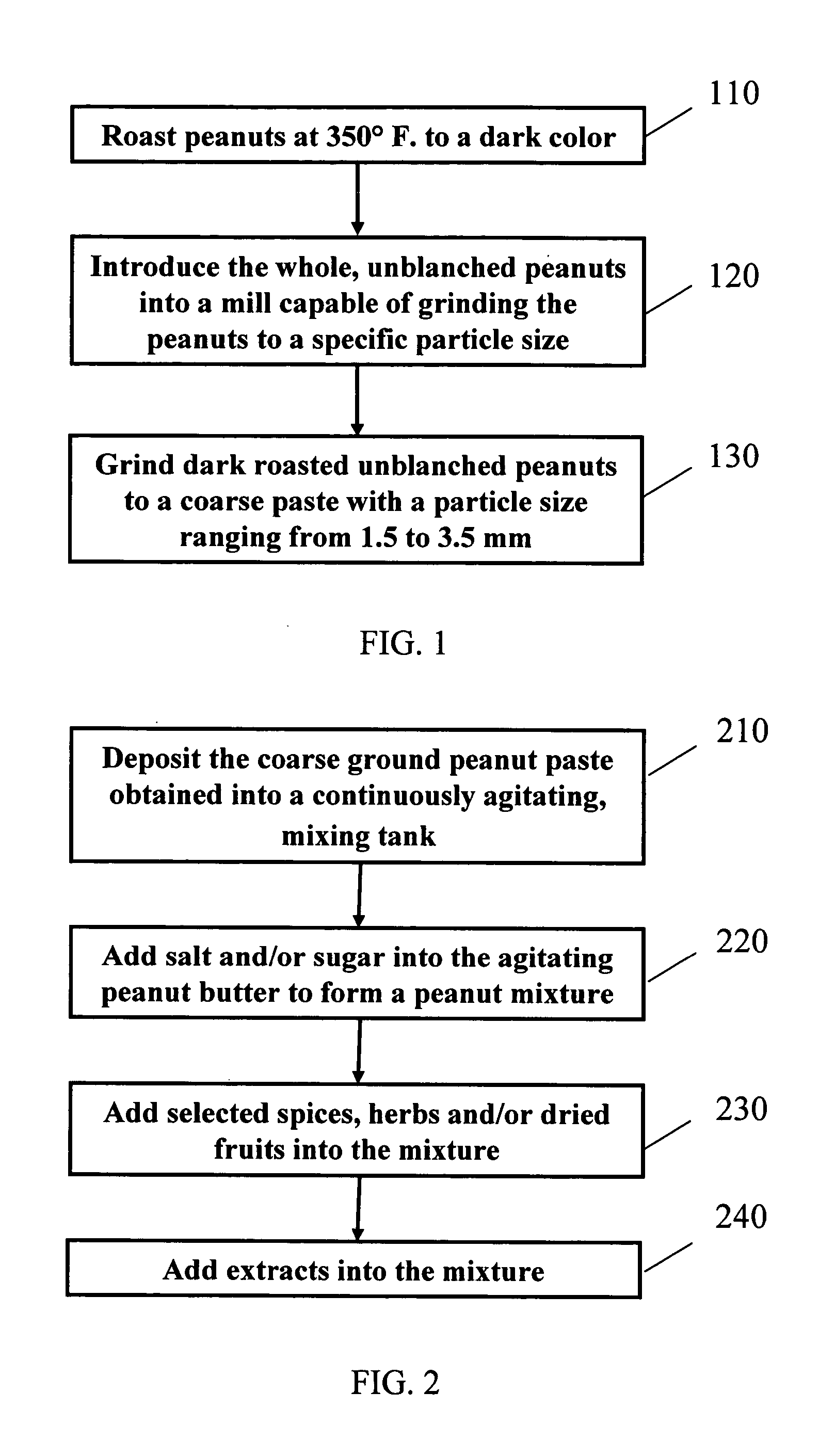 Process for making non-emulsified, spiced or flavored peanut butters and peanut butter spreads, with lower fat content, long shelf life, and minimal oil separation