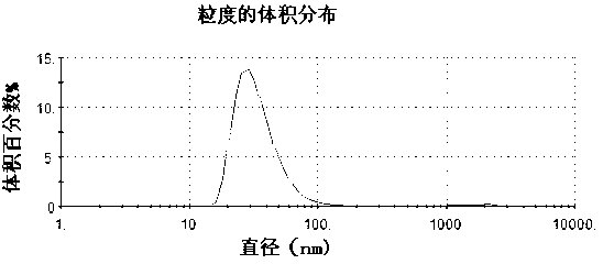 Photon mosquito repellent and preparation method thereof