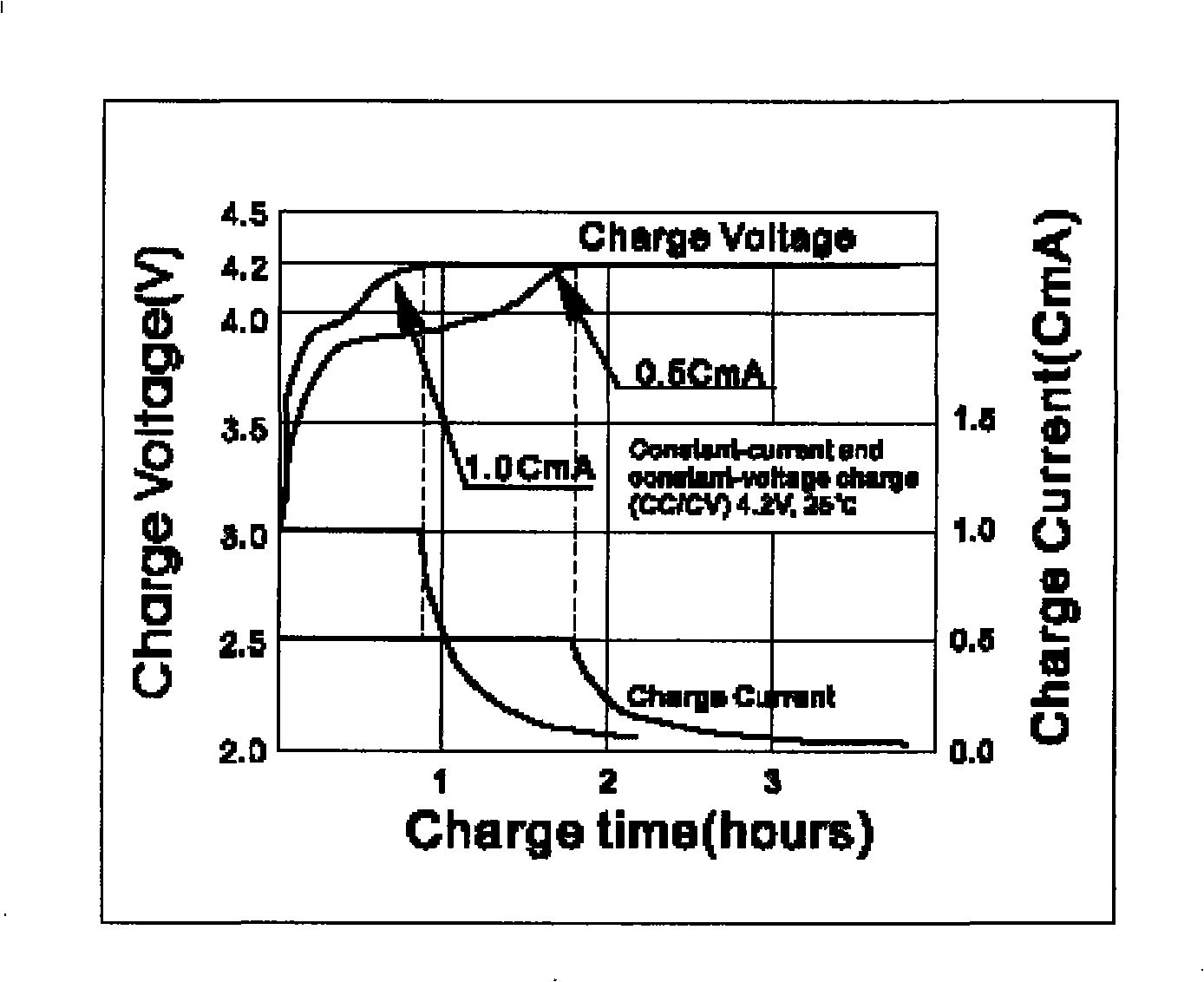 Apparatus and method for charging mobile terminal