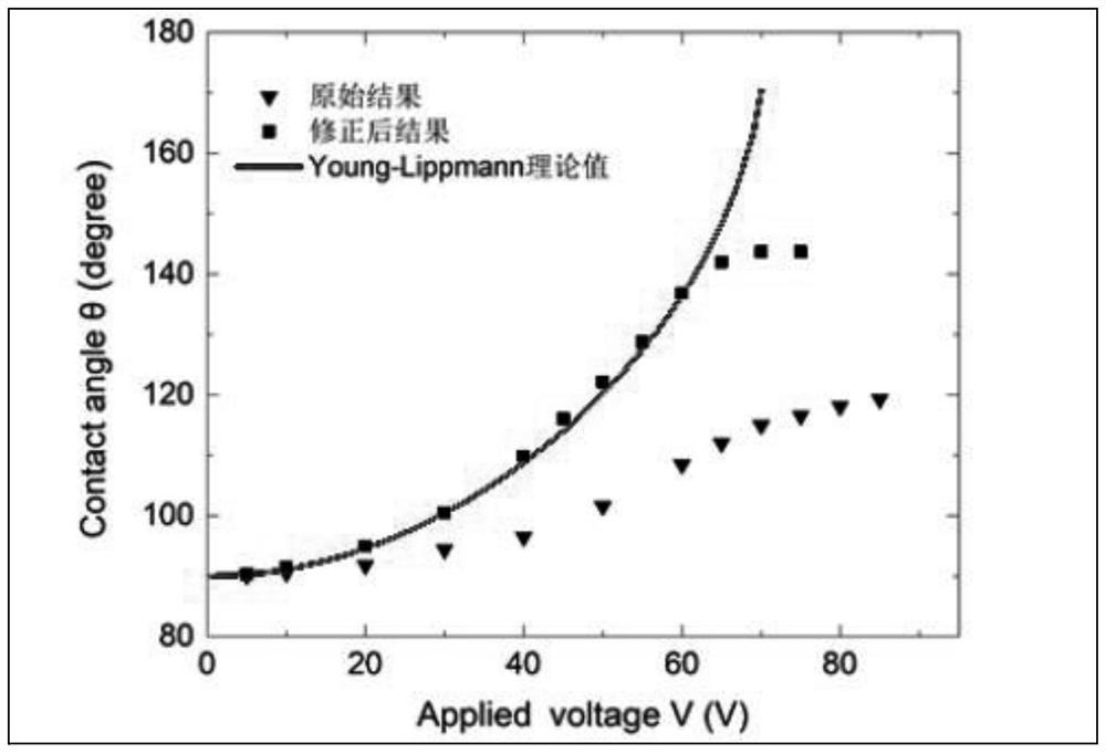 Fluid simulation method, device and system and storage medium