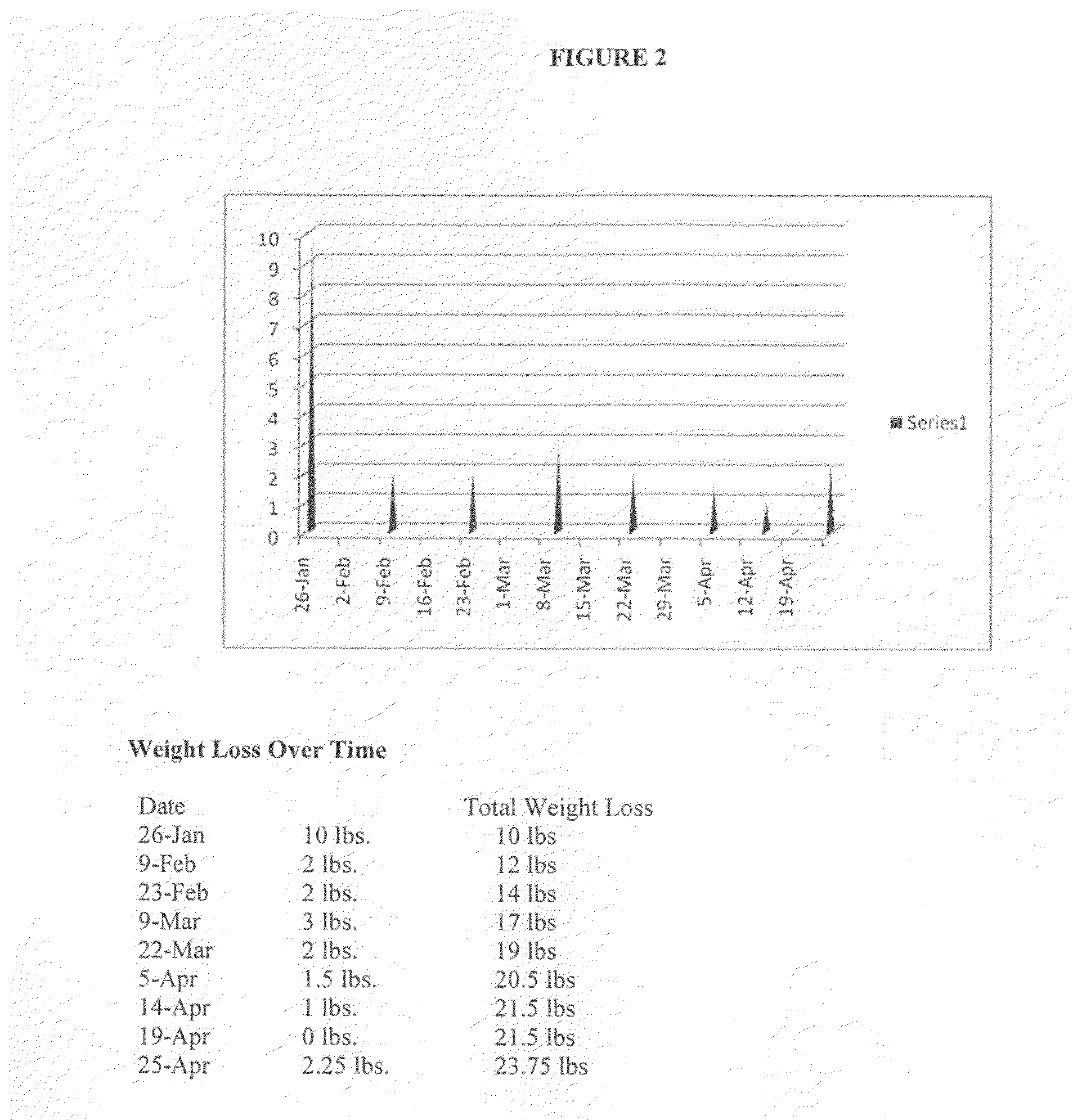 Compositions and methods for inducing satiety and treating non-insulin dependent diabetes mellitus, prediabetic symptoms, insulin resistance and related disease states and conditions