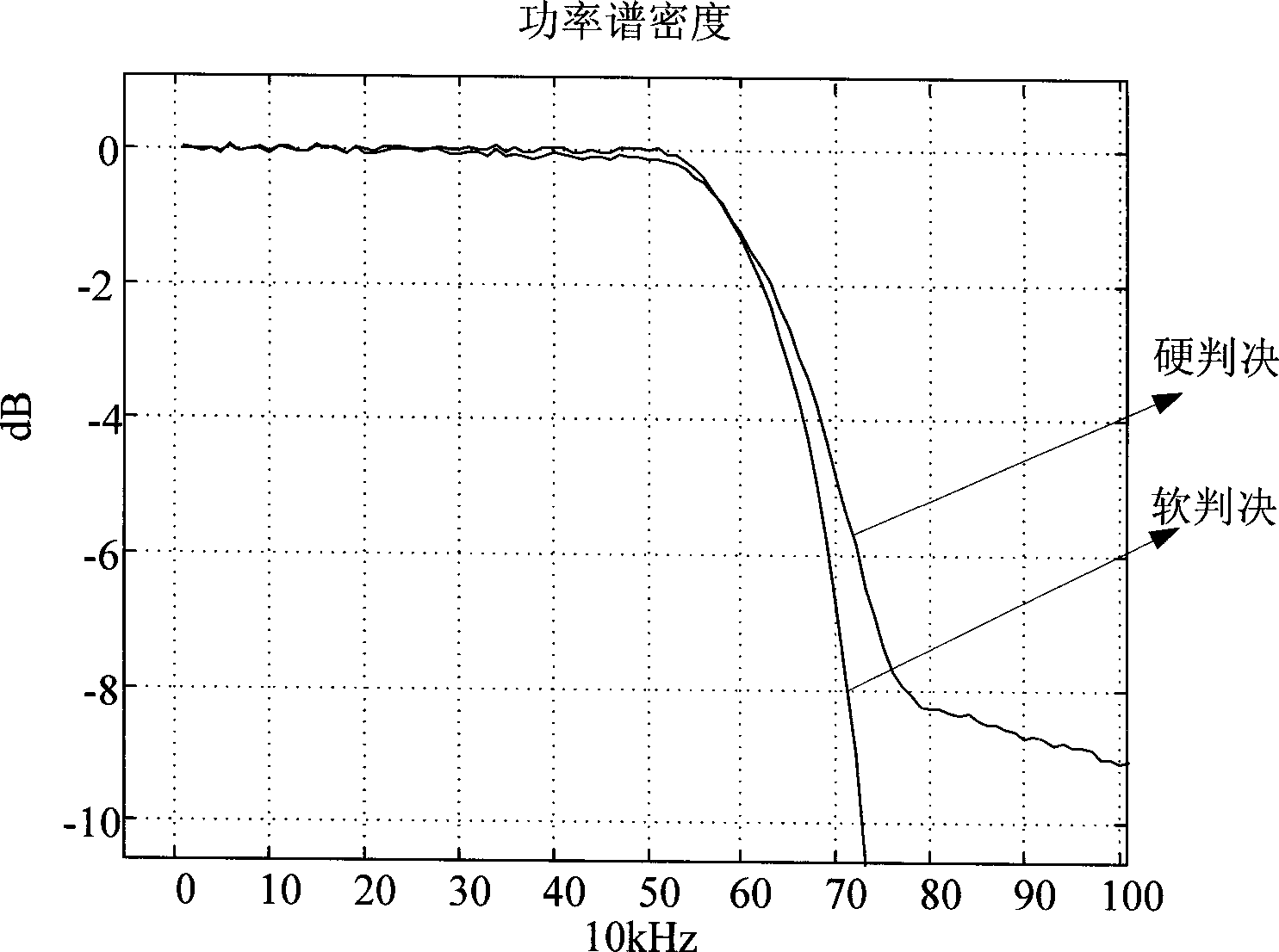 Terminal and method for searching cell frequency point