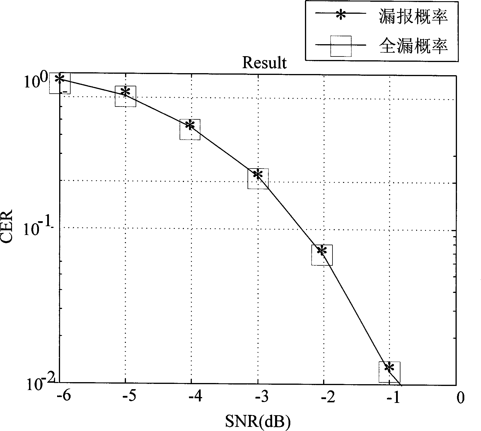 Terminal and method for searching cell frequency point