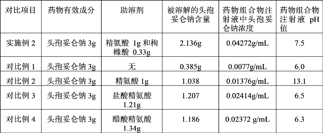 Cefditoren sodium containing-pharmaceutical composition