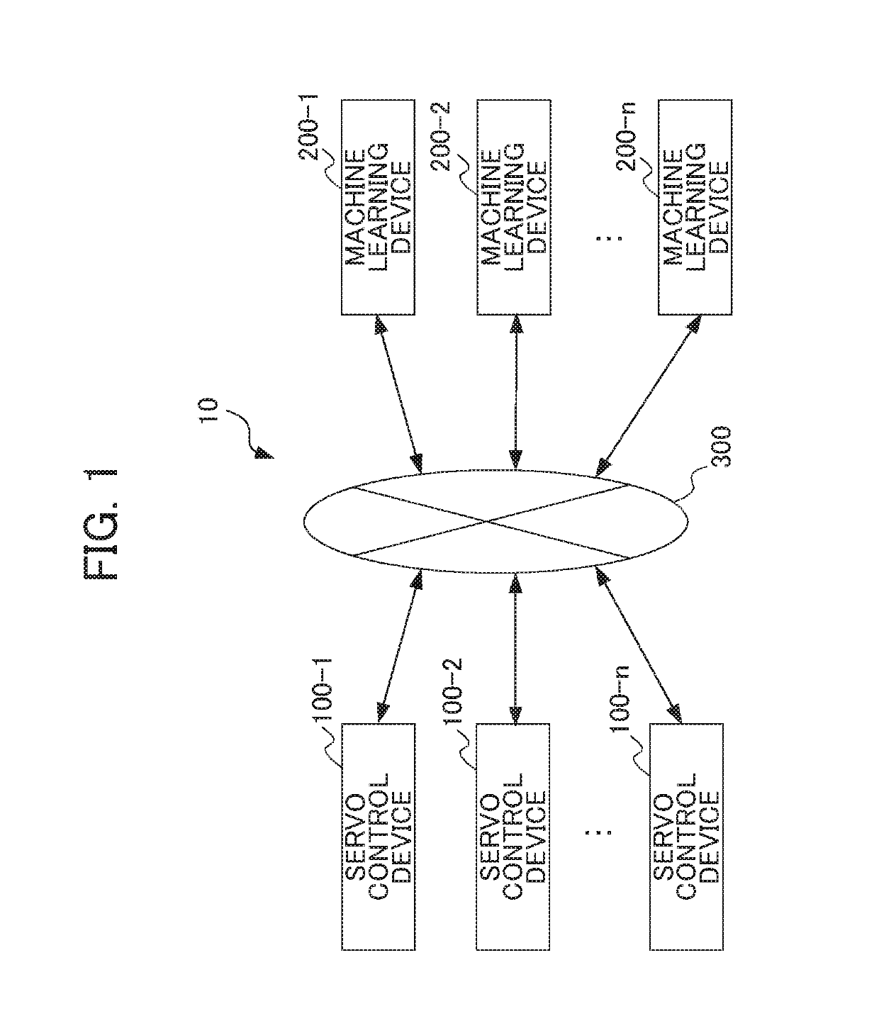 Machine learning device, servo control device, servo control system and machine learning method