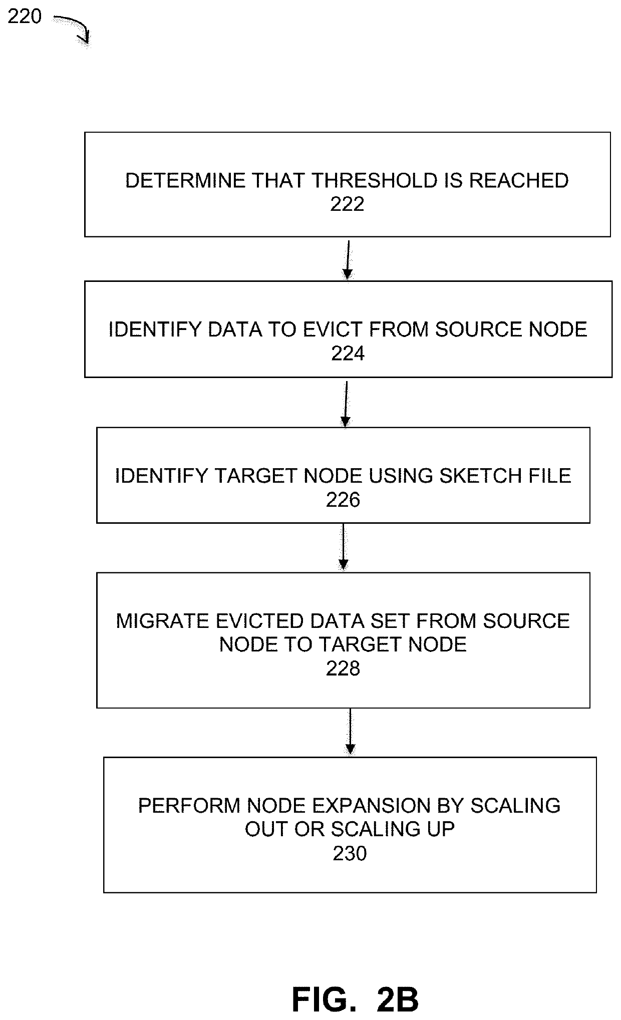 Scale out capacity load-balancing for backup appliances