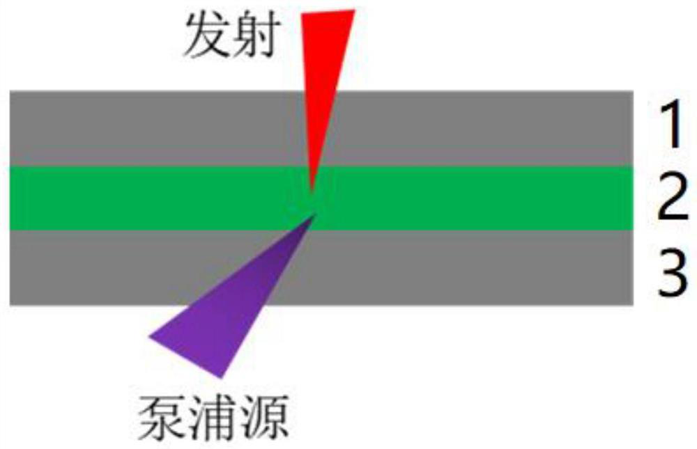 Perovskite gain medium, preparation method thereof and application of perovskite gain medium in continuous optical pump laser at room temperature