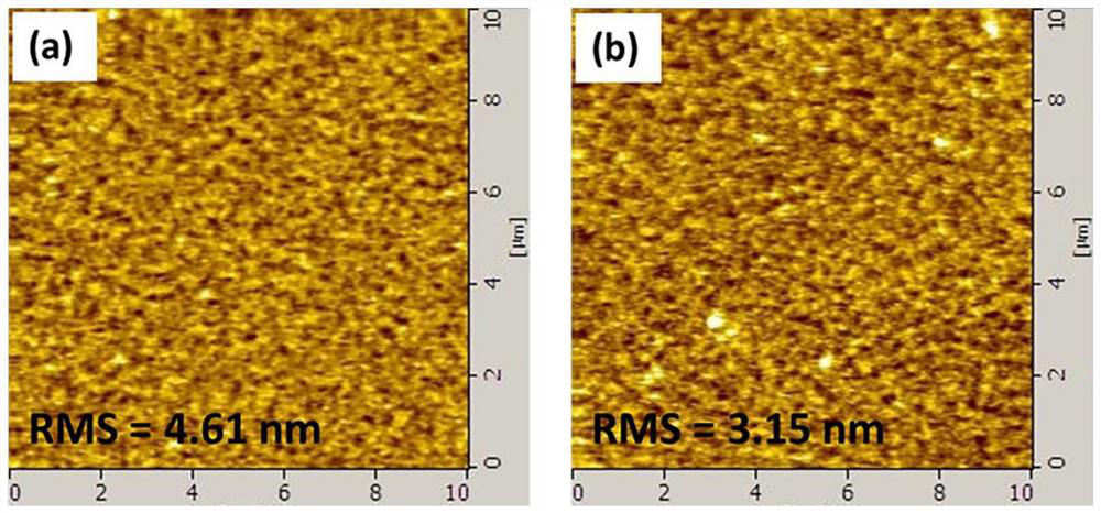 Perovskite gain medium, preparation method thereof and application of perovskite gain medium in continuous optical pump laser at room temperature