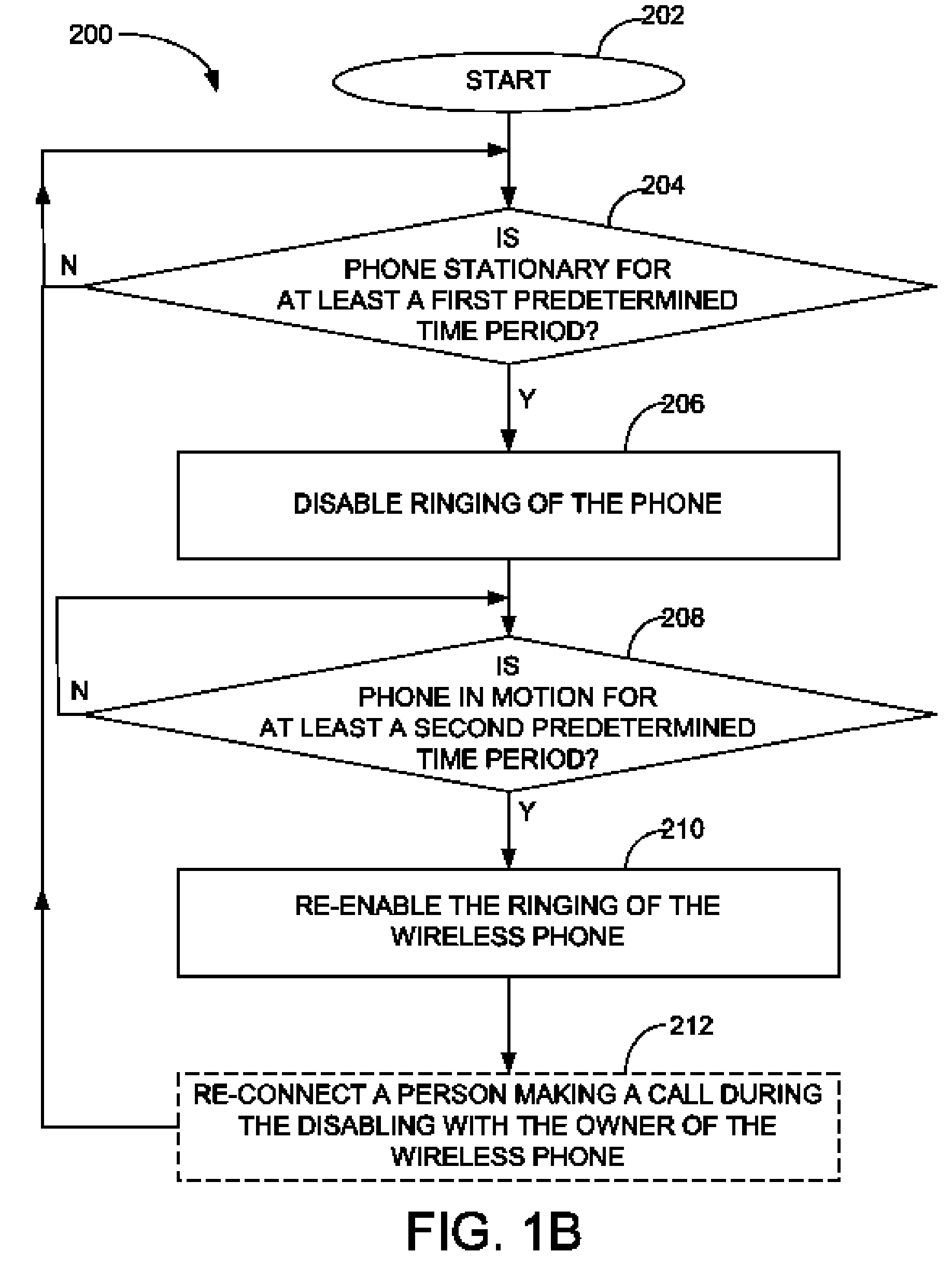 Method and apparatus for dynamically altering the operational characteristics of a wireless phone by monitoring the phone's movement and/or location