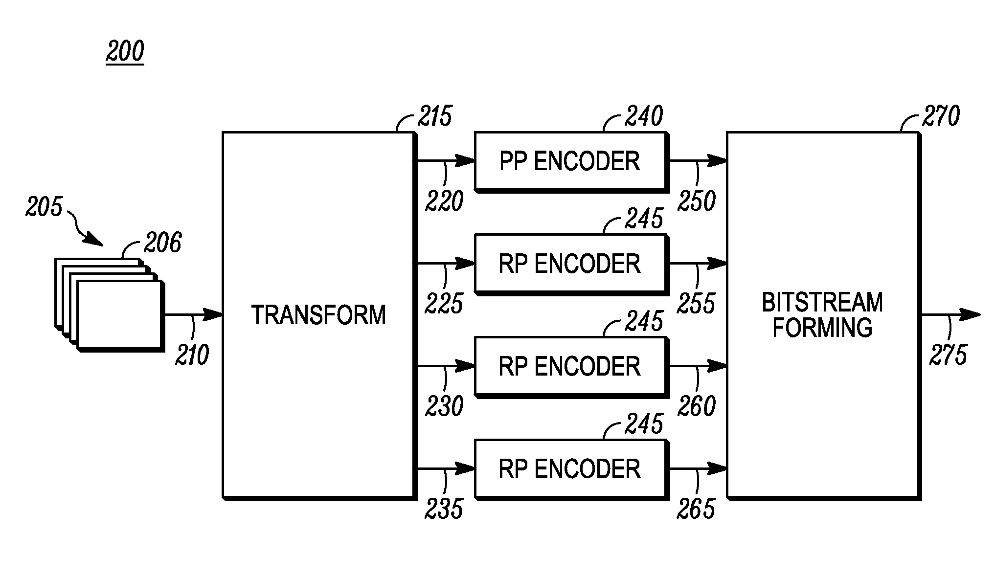 Method and apparatus for encoding and decoding video