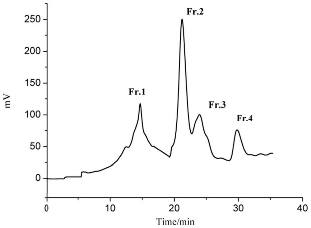 A method for preparing six compounds of oxytroflavoside from Oxytropis falciparum and its application