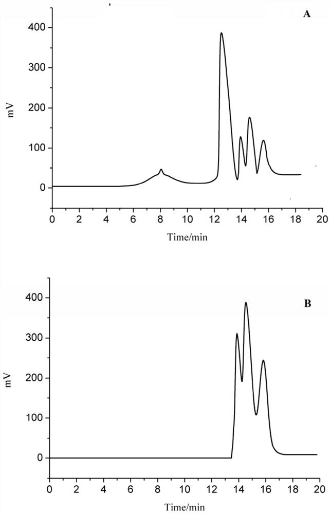 A method for preparing six compounds of oxytroflavoside from Oxytropis falciparum and its application