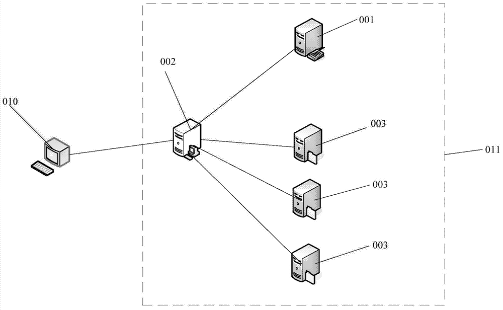 Object processing method, distributive file system and client device
