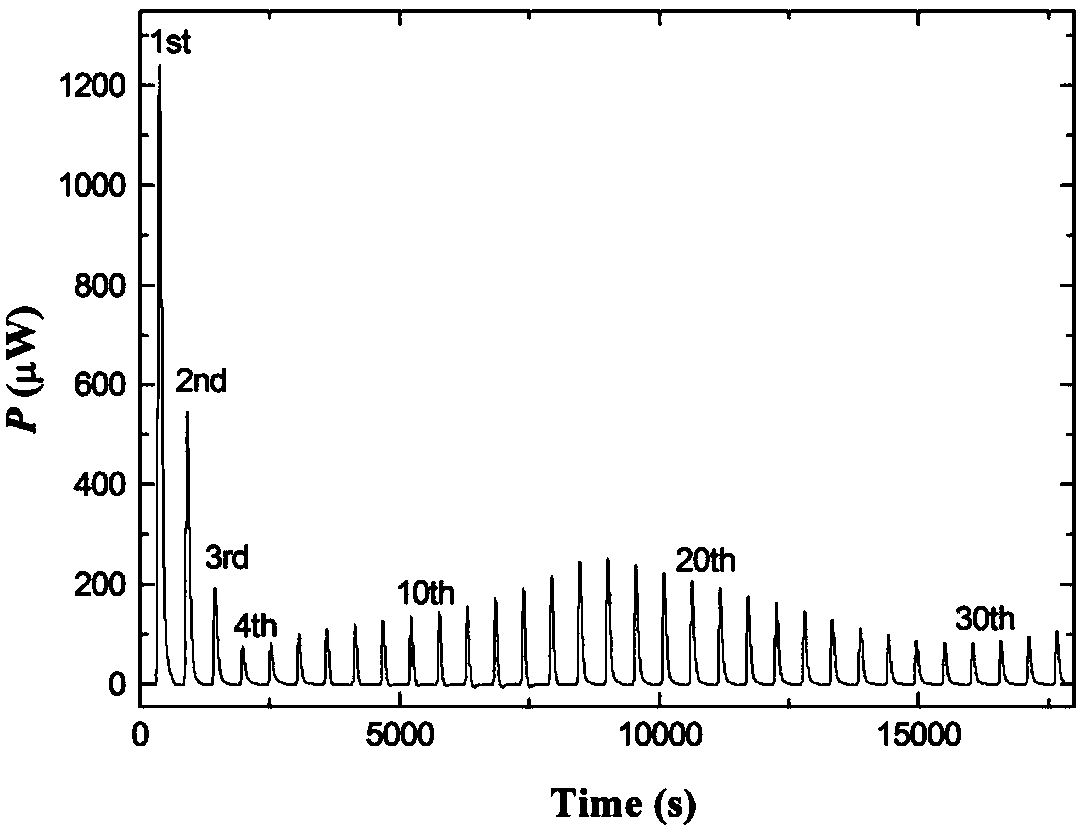 Isothermal thermal power measuring device with fluorescence spectrum measuring function