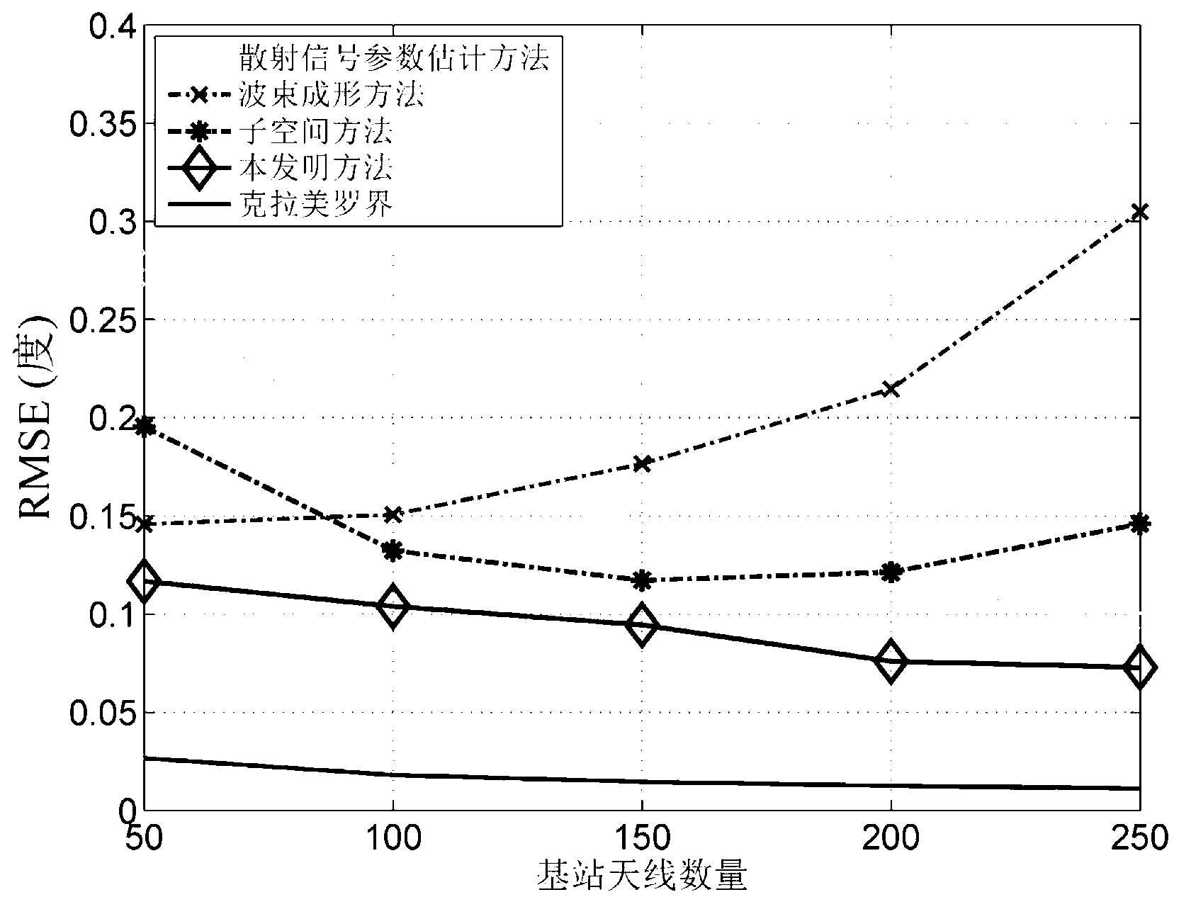 Scattering information source locating method based on distribution matching in large-scale MIMO system