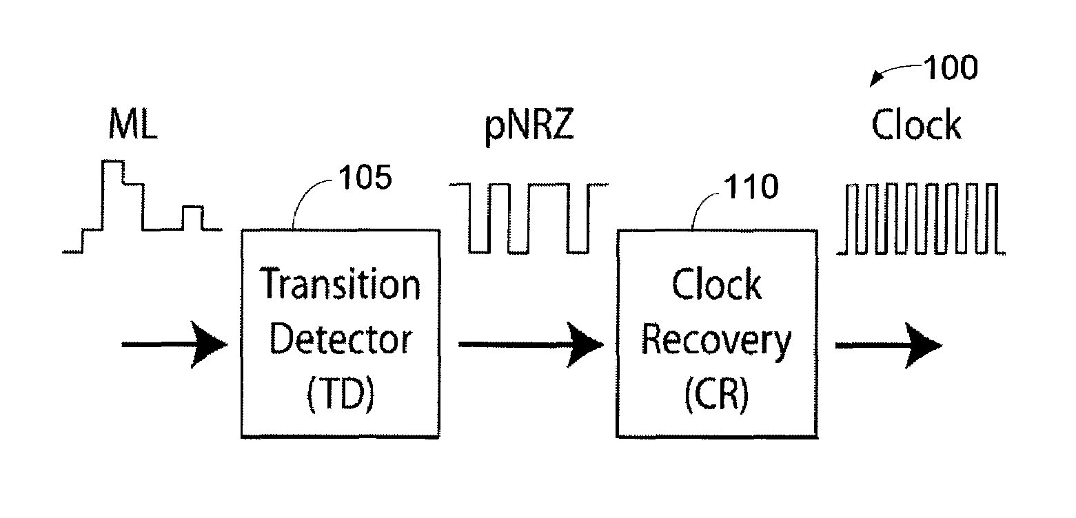 Multi-level signal clock recovery technique