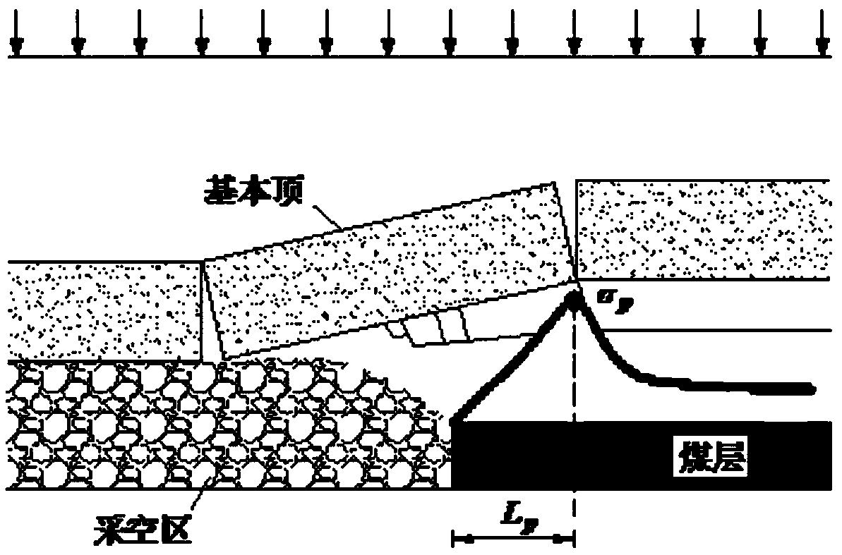 A Design Method for Row Spacing Between Pressure Relief Boreholes