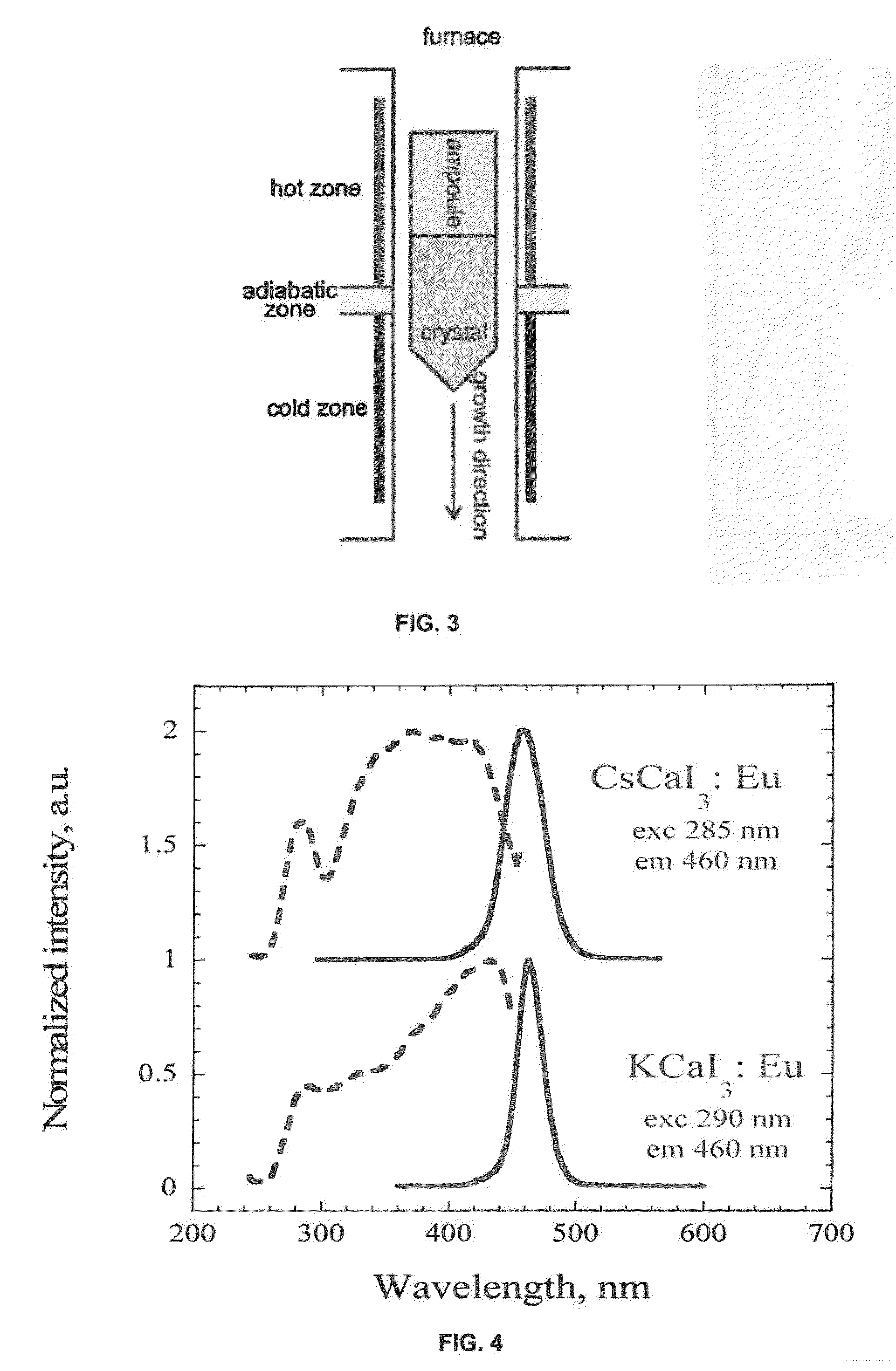 Chloride, bromide and iodide scintillators with europium doping