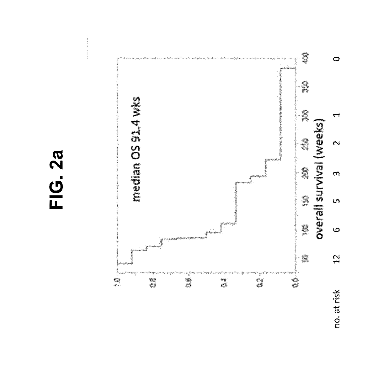 Methods and compositions for treating cancers using antisense