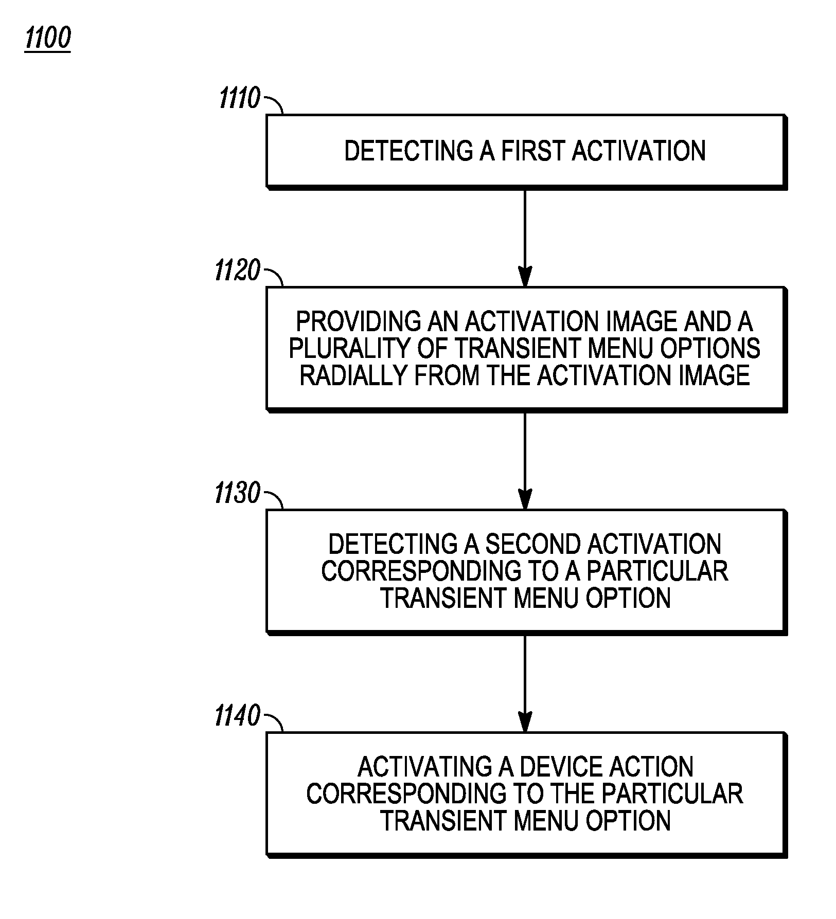 Device and method for gestural operation of context menus on a touch-sensitive display