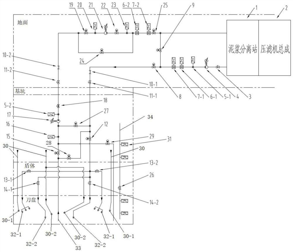 A flushing mud circulation and slag discharge system for shaft boring machine