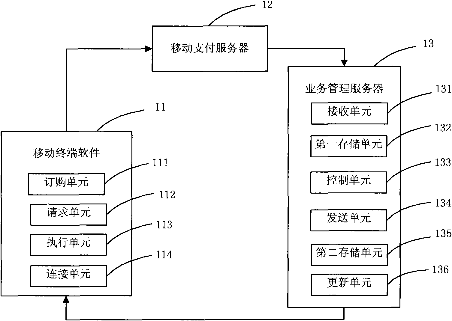 Method and system for ordering mobile terminal software business