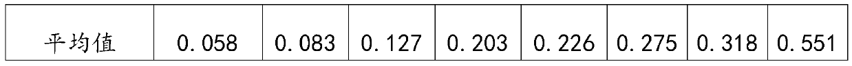 Foundry sand composition and casting method