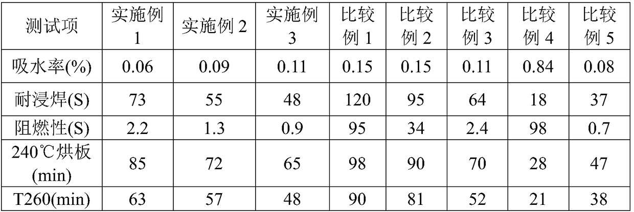 A method for improving the hot-damp resistance of CEM-1 copper-clad laminates