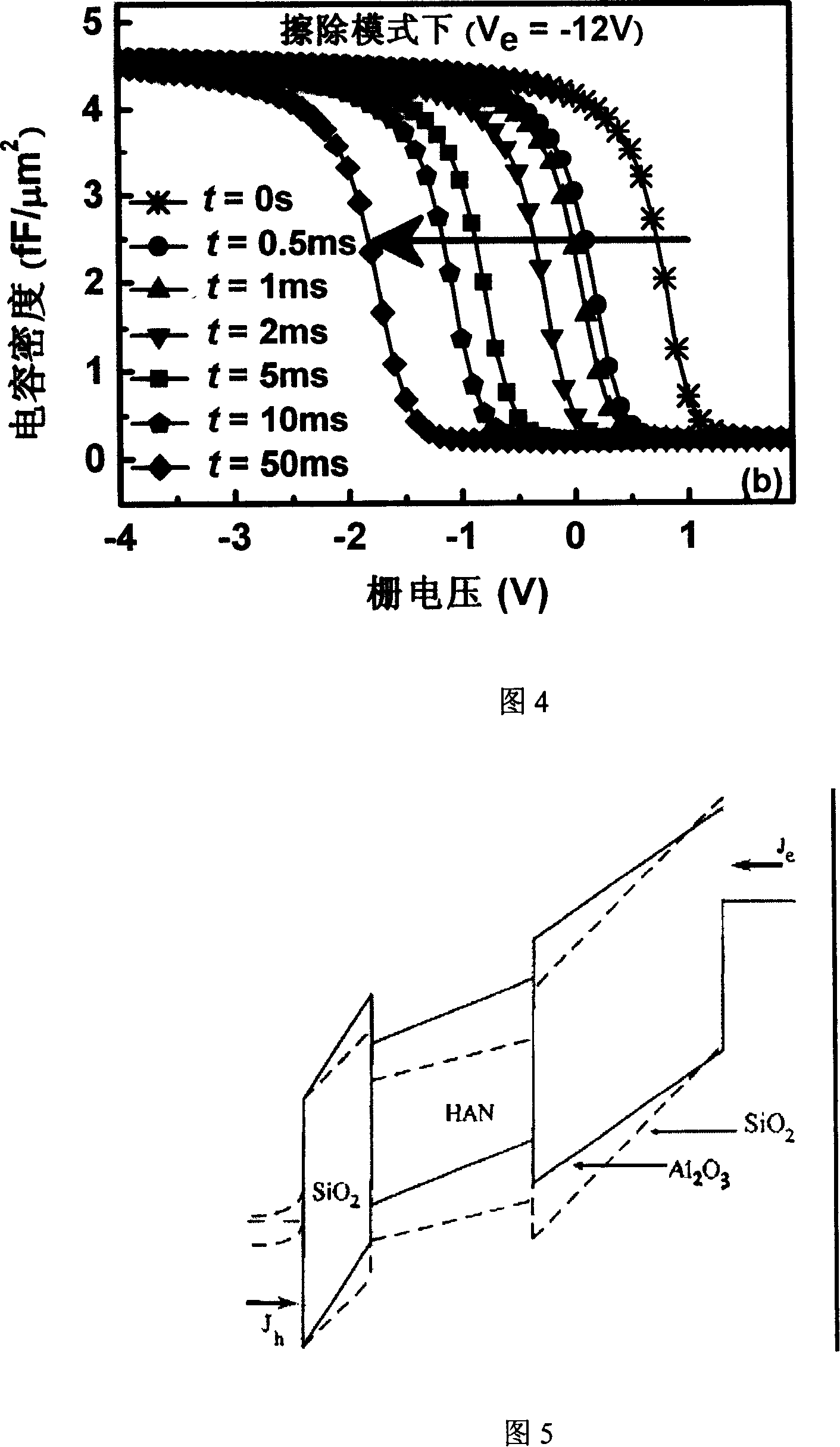 An erasable metal-insulator-silicon capacitor structure with high density